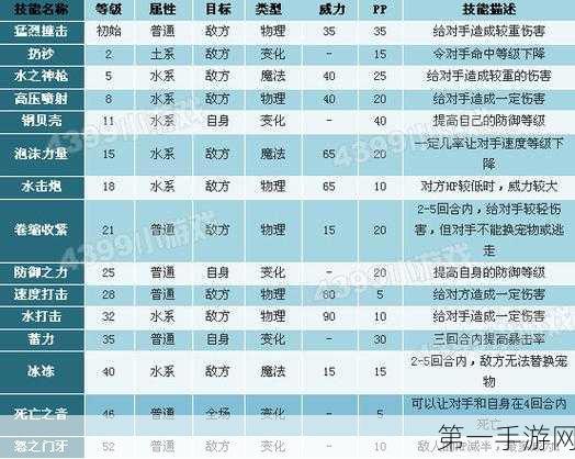 洛克王国公明鱼的无敌技能组合秘籍