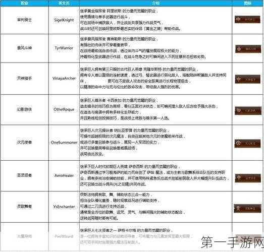 新天堂 2 黑暗精灵战士转职全解析