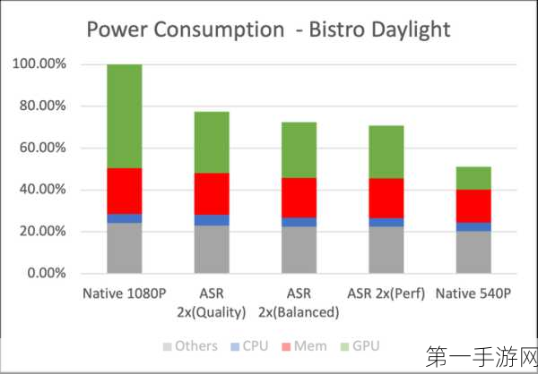 高通指引中国手游厂商新方向，ARM研发CPU，版权自主掌握🚀