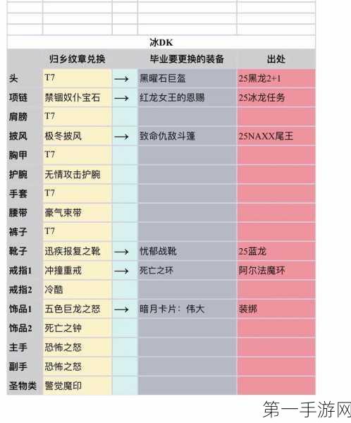 魔兽世界，探秘远程拾取器的获取秘籍