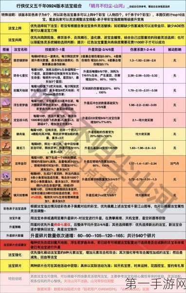 封神召唤师法宝搭配秘籍，主角法宝搭配全攻略🔮