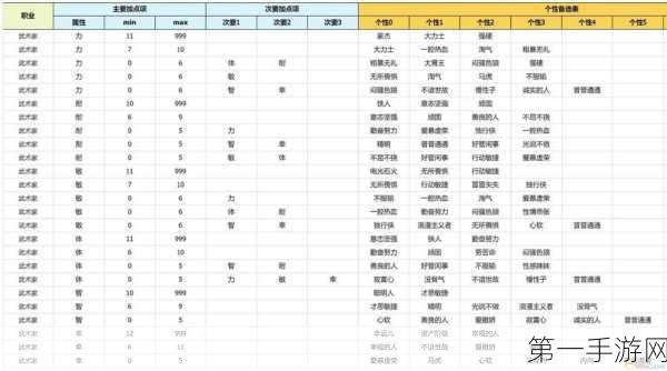 勇者斗恶龙 3，HD-2D 重制版 胡椒任务攻略秘籍