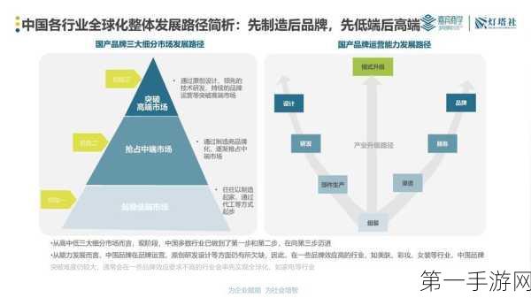 不鸣创业营2024聚焦全球化战略，手游出海新风向🌍