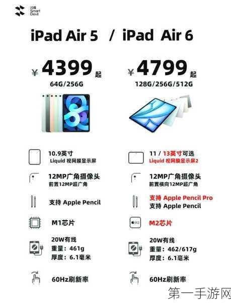 2026年iPad Air大变革，LCDOLED版全面下架，全新版本即将登场🎉