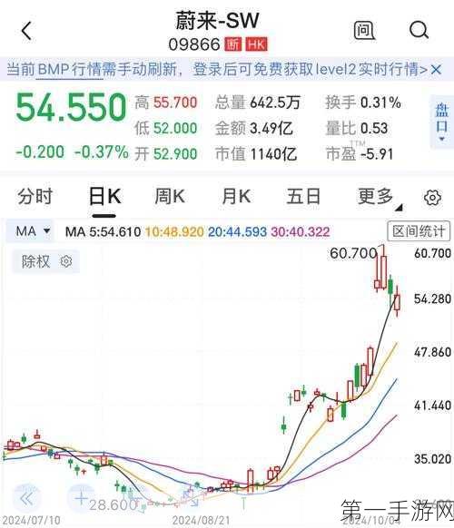 蔚来汽车即将涨价？官方工作人员证实消息属实🚗💨