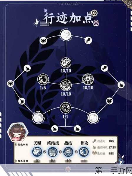 崩坏星穹铁道 2025 灵砂遗器超强指南