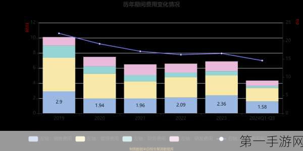 华胜天成困境重重，连年亏损现金流告急💸