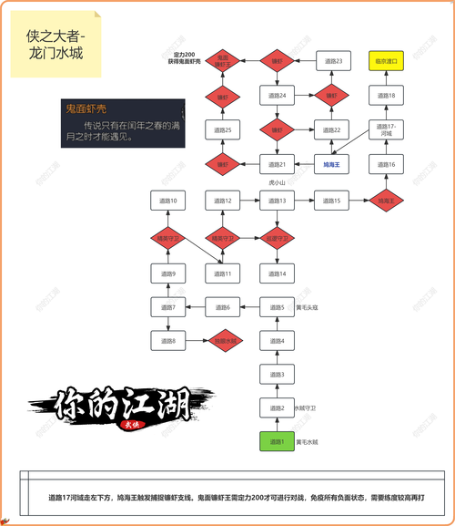 探秘<侠客回忆录 2>人物属性秘籍