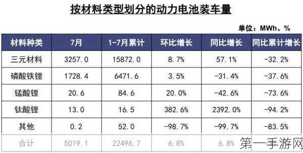 电动车技术新风向，铅酸电池回归成趋势？🔋