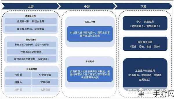 人形机器人产业成新宠，上市公司竞相布局🤖