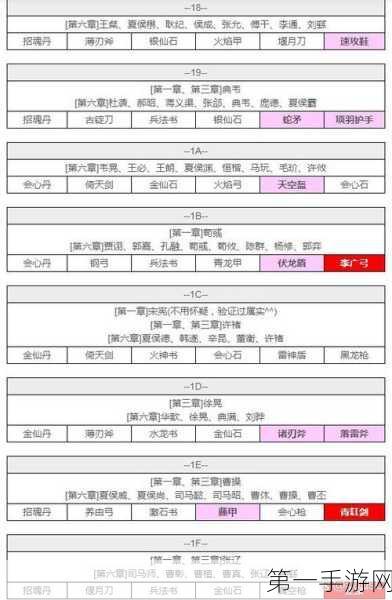 吞食天地 2天罚神怒第一关通关秘籍