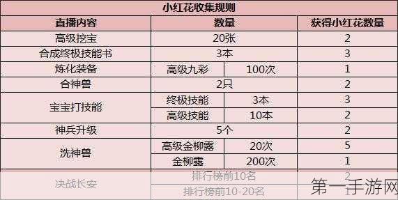 大话西游手游，保卫长安全攻略🔥 奖励兑换秘籍大公开！