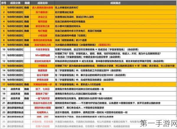 崩坏星穹铁道，攻克生存智慧贪婪心理学成就秘籍