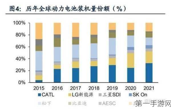 钠电池崛起！美联新材预测将抢占磷酸铁锂50%市场🔋