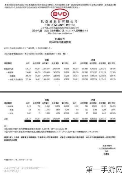 新能源车企10月销量争霸，比亚迪破50万大关创纪录！🚗💨