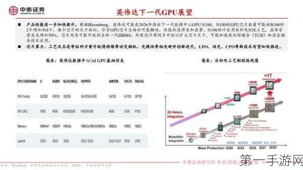 英伟达跨界挑战CPU领域，ARM与AI PC成新赌注✨