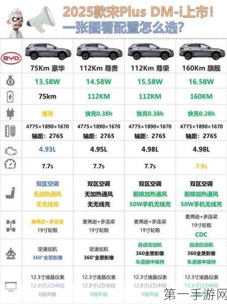 比亚迪双旗舰新车震撼发布，3月上市价格引猜想🚗✨