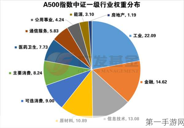 宽基指数基金崛起！中证A500展现长期价值，投资良机不容错过📈