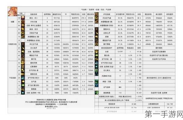 DNF 男气功觉醒任务通关秘籍