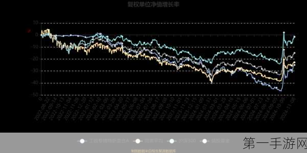 工银新能源车基Q3财报亮眼，利润破2亿，净值飙升13%🚀