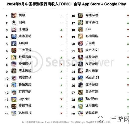 支付业务年收入破1800万美元，手游内购市场火爆💸