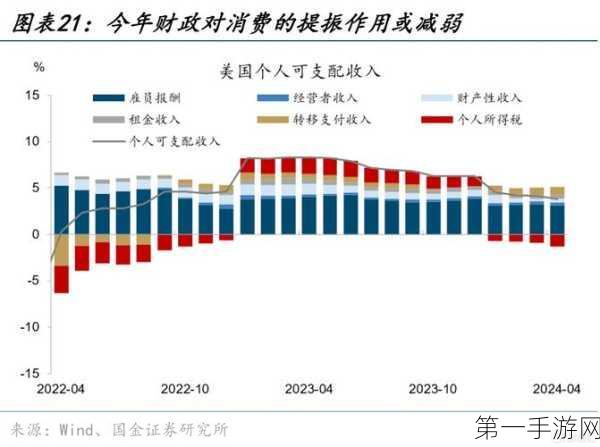 美财政部调整季度借款预估，年末现金储备或减少💸