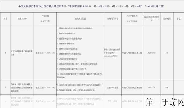 农商行违规遭重罚65万！新乡新中农商行风波起💸