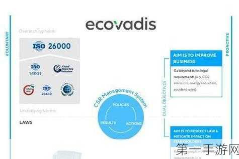 永恒力四连霸！荣获EcoVadis铂金证书，可持续发展领航者🏆