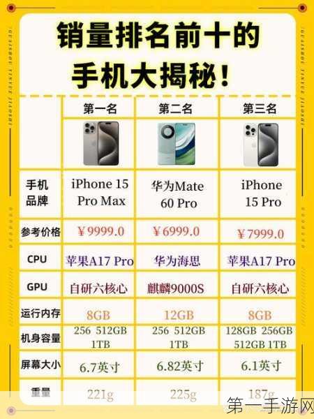 iOS性能王者争霸，iPhone 15 Pro竟只排第十？📱