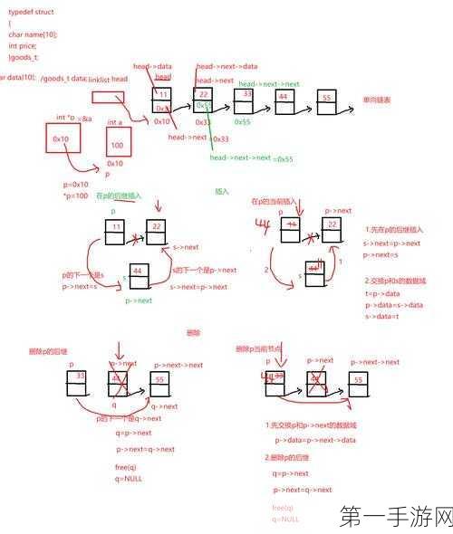 🔍C语言数据结构深度揭秘，链表、栈队排序查找全攻略📚