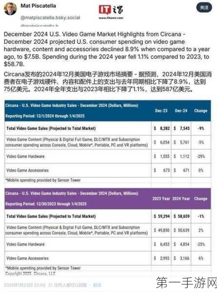 微软Xbox遇冷，全力押注云游戏与跨平台新战略🚀