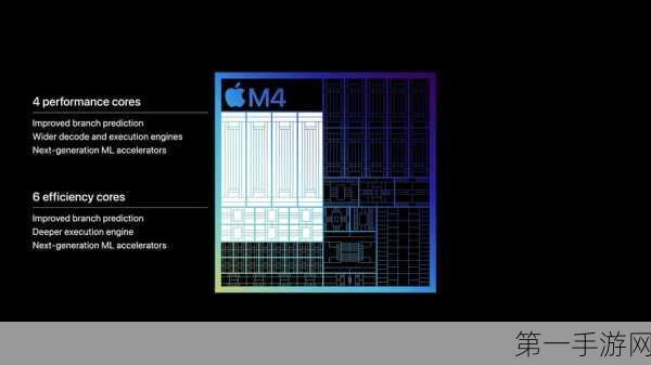 苹果2025年新款Macbook Air震撼来袭，M4处理器加持🚀