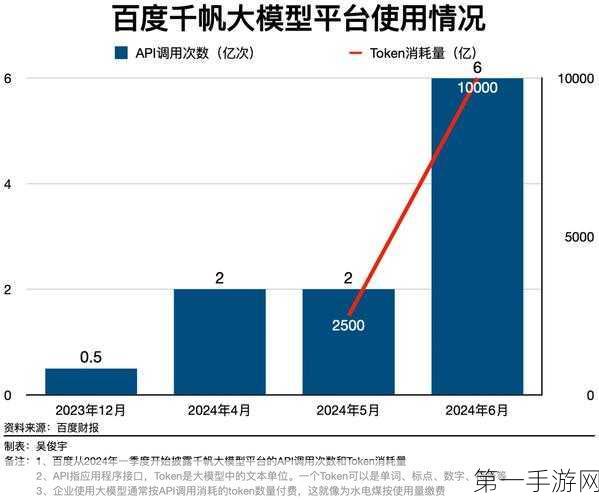 AI公有云争霸赛，百度智能云、阿里云领跑市场🏆