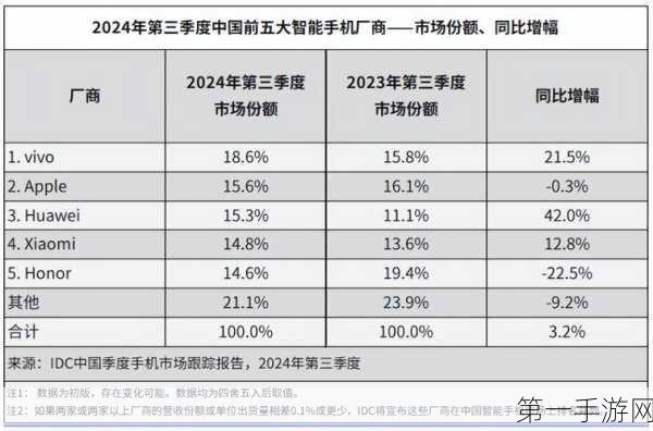 圣戈班集团2024Q3销售额飙升，业绩再创新高🚀