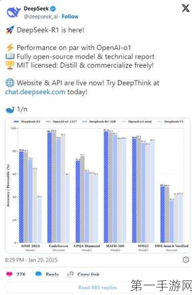 OpenAI首席财务官揭秘，AI模型如何成为创收新引擎💸