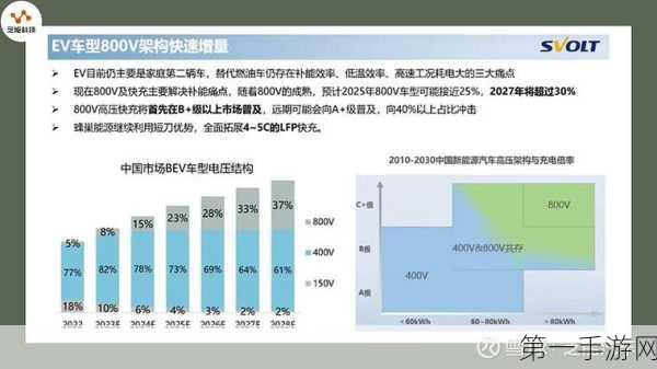 2024手游界新能源大战！10款800公里长续航车型震撼盘点🚗🔋