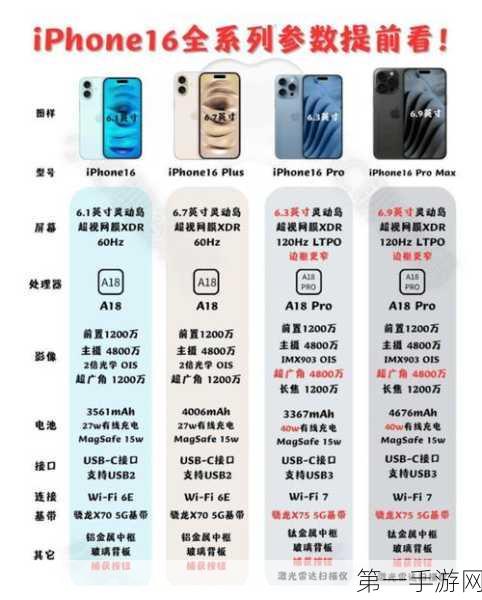 揭秘iPhone 16 Pro Max振动新体验，马达型号大公开📱