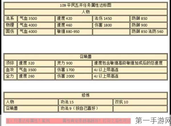 梦幻西游无双版，宠物技能认证全攻略，战力飙升秘籍🔥