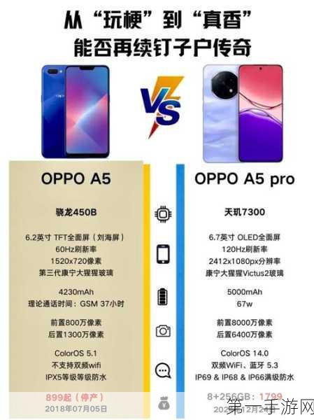 OPPO A5 Pro相机镜头大揭秘📸