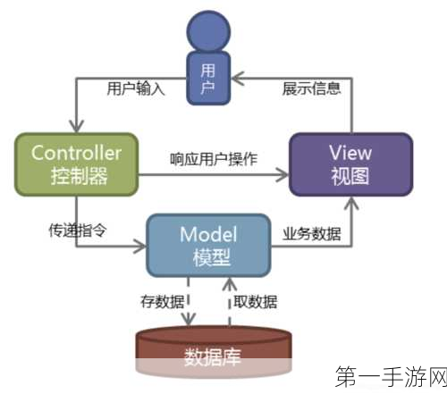 Django模型实战，数据库迁移与表创建全攻略🔍