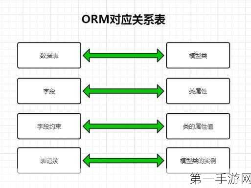 Django模型实战，数据库迁移与表创建全攻略🔍