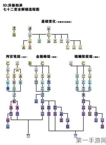 梦幻西游 2025 盘丝洞技能加点秘籍