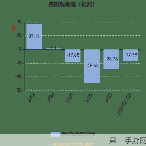 闻泰科技2024年财务预警，预计净亏损30-40亿，游戏业务能否力挽狂澜？🚨