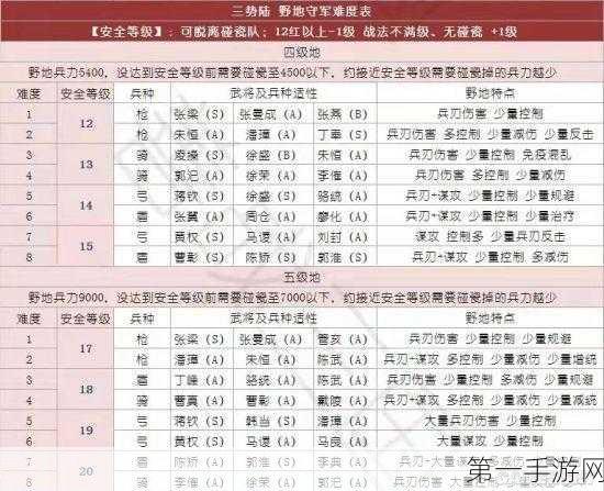 三国志:战略版二赛季四级地难度全解析🔍