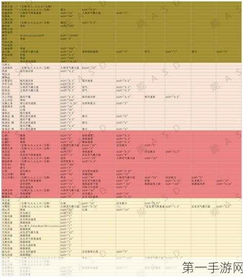 修仙家族模拟器，功法搭配秘籍，渡劫无忧