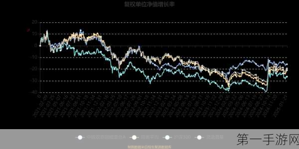 Arm财报大放异彩，净利润飙升，特许权使用费成唯一遗憾💹