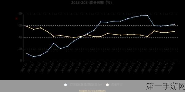 Arm财报大放异彩，净利润飙升，特许权使用费成唯一遗憾💹