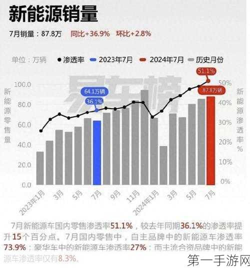 汽车销售新飞跃，客户体验升级成增长引擎🚀