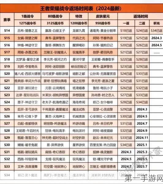 王者荣耀第六期荣耀战令价格大揭秘