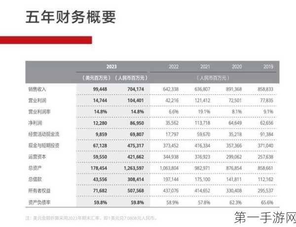 华为离职补偿大揭秘，N+1+金砖，员工晒福利🎉